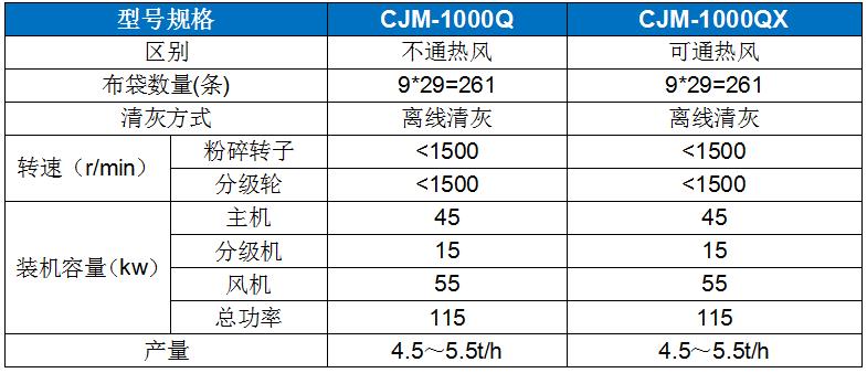 CJM-Q型輕鈣解聚專(zhuān)用機(jī).jpg